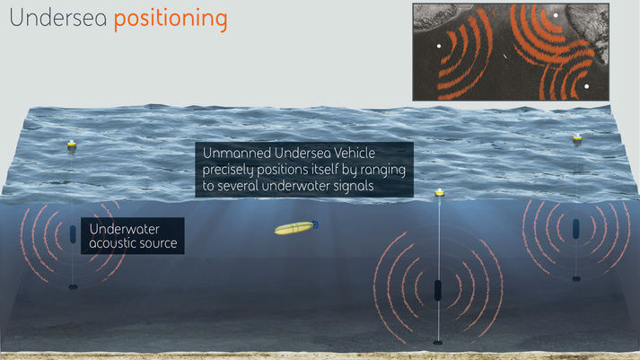 undersea navigation system