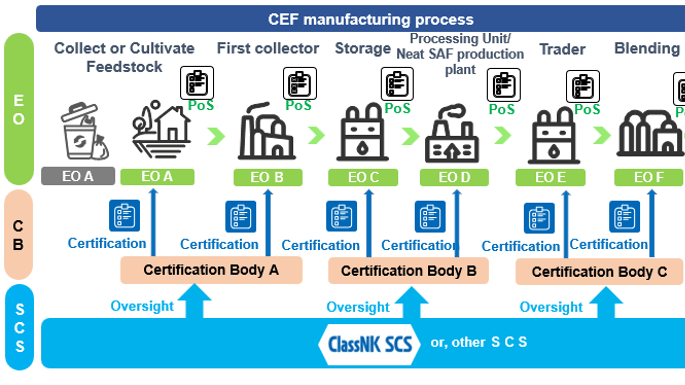 Asia's First ICAO-Approved SAF Certification Scheme 'ClassNK SCS' Enters Full Operation