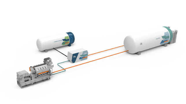 The gas reformer produces hydrogen from natural gas for use as engine fuel, while the CO2 produced is captured and stored onboard. © Wärtsilä Corporation