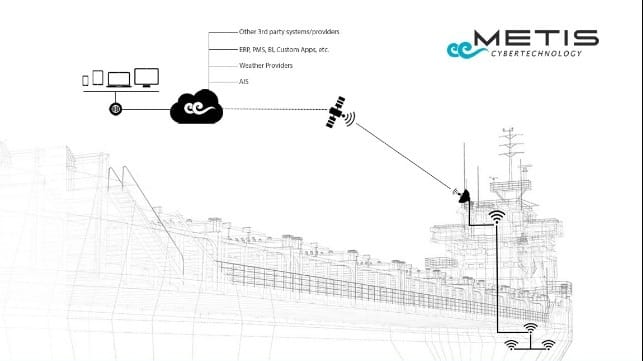 METIS - Next generation data-acquisition system