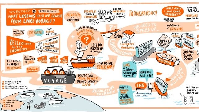 The visual scribing that has become a hallmark of Gas Fest highlights the key points raised by workshop participants