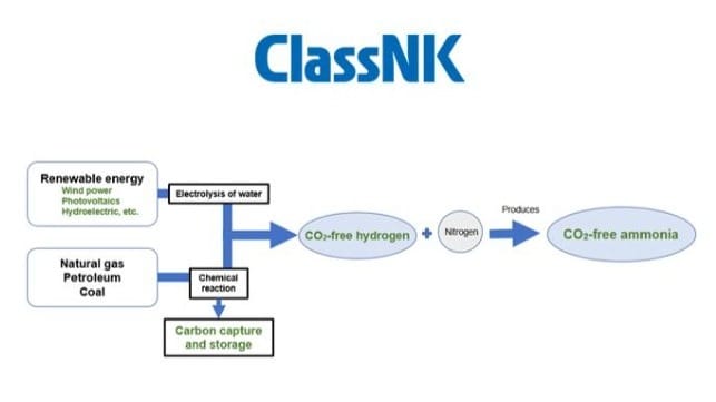 Image and logo courtesy of Class NK