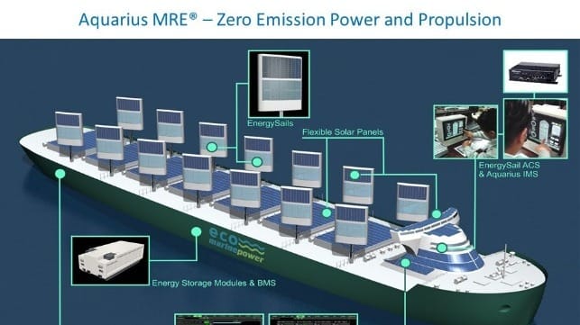 Courtesy of Eco Marine Power