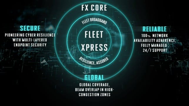 Fleet Xpress Enhanced offers users access to a wider portfolio of Inmarsat’s connectivity products through the Fleet Edge platform