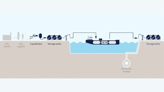 DNV CO2 ship transport project