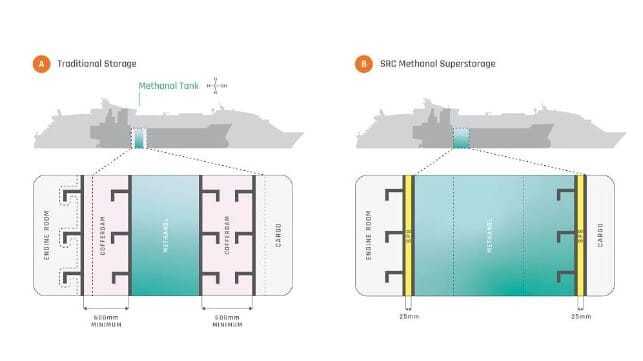 SRC fuel storage 