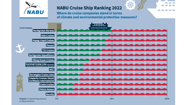 NABU Cruise