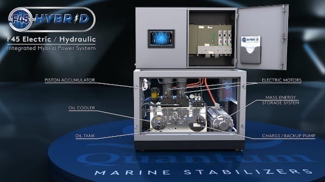 Quantum Marine Stabilizers