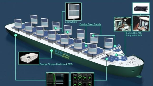 Eco Marine Power