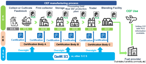 Asia's First ICAO-Approved SAF Certification Scheme 'ClassNK SCS' Enters Full Operation