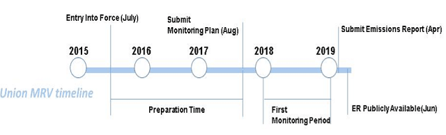 timeline