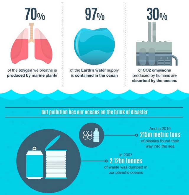 Water Pollution Diagram