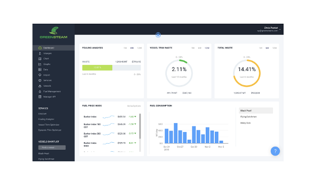 GSM dashboard