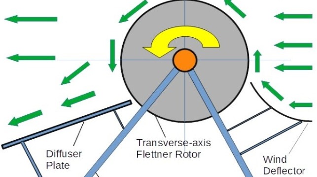 Sailing Into Headwinds Using Transverse-Axis Magnus Rotor