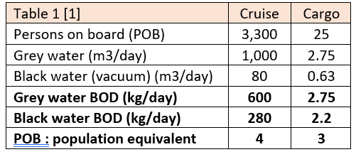 Regulating Grey Water - A Necessity