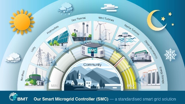 Scalable Off Grid Project From Bmt 