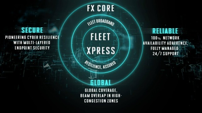 Fleet Xpress Enhanced offers users access to a wider portfolio of Inmarsat’s connectivity products through the Fleet Edge platform