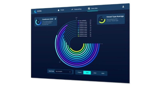 VPS Core system