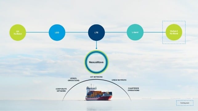 Inmarsat Nexuswave