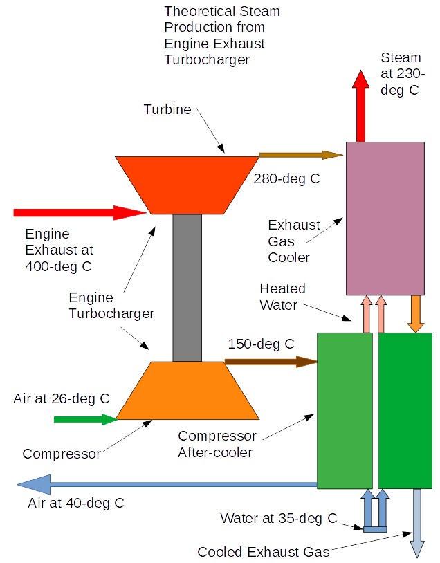 Re Introducing Steam Power into Commercial Maritime Propulsion