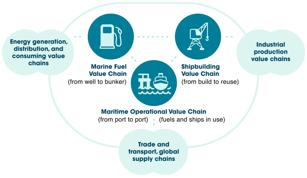 Fleet decarbonization: The management value chain