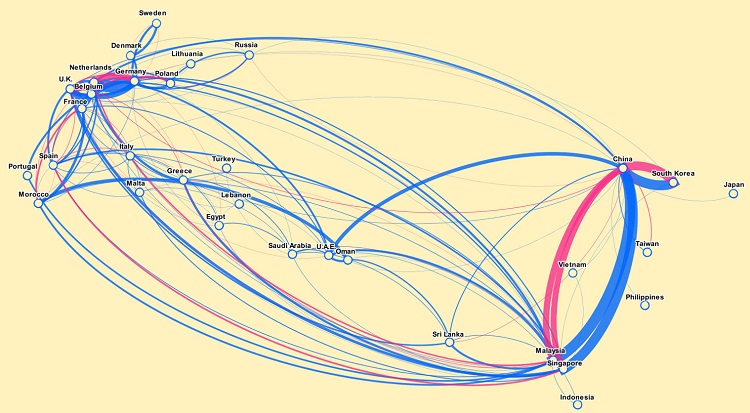 Shipping routing. Global shipping Routes.