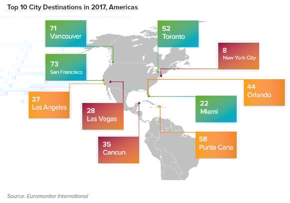 Top 100 City Destinations in the World