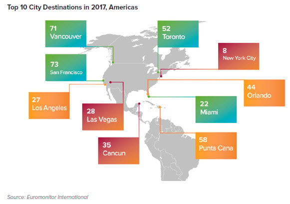 Top 100 City Destinations in the World