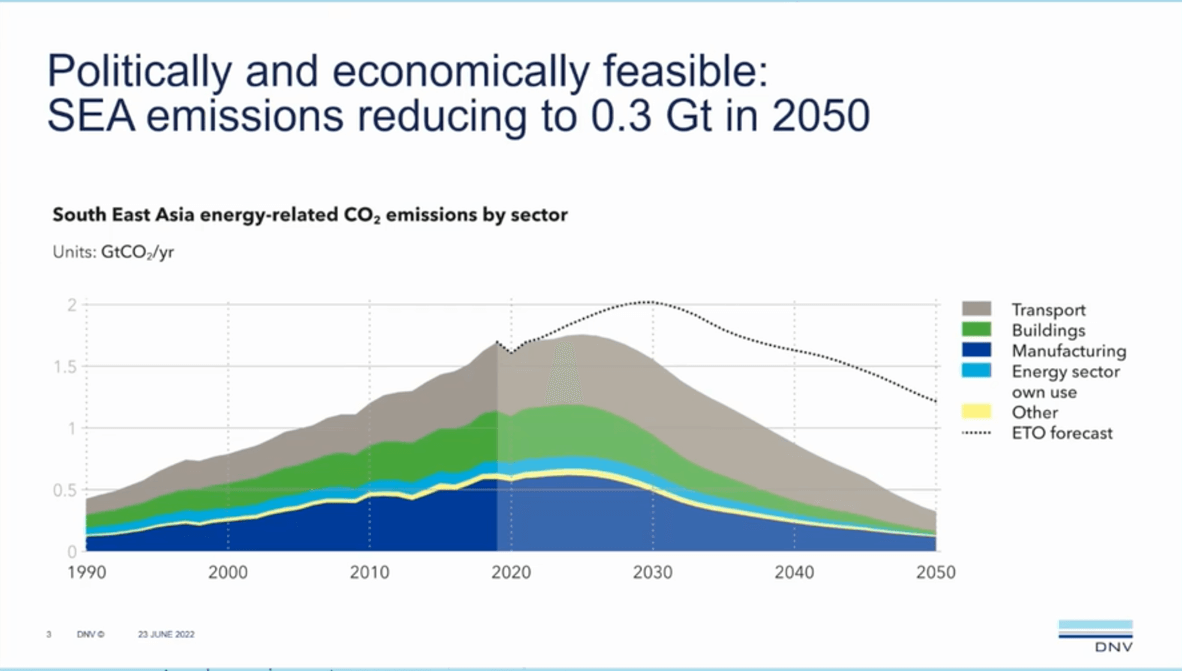 DNV Predicts a Key Role for Singapore in Shipping's Hydrogen Future