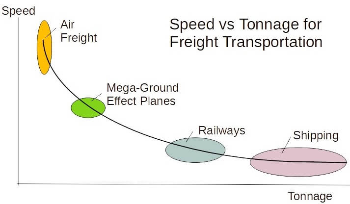 Ground-effect aircraft detailed, News