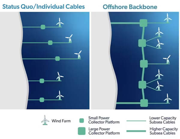 Wind Farms Using Underwater Power Grid Could Revolutionize East Coast Power