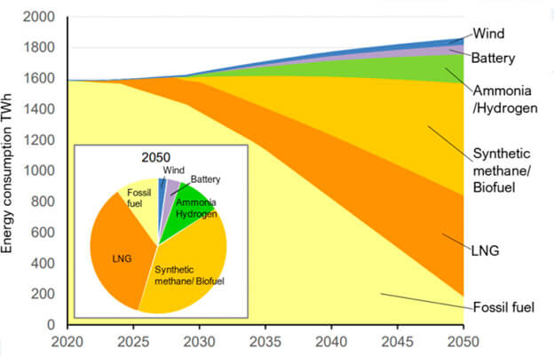 Energy graph