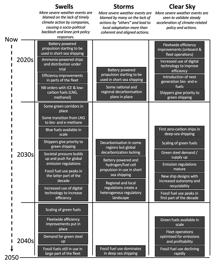 Mikael Lind Playbook 5 2