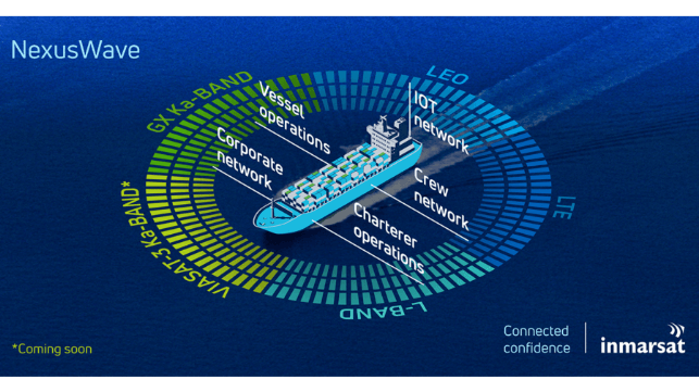 Inmarsat Maritime