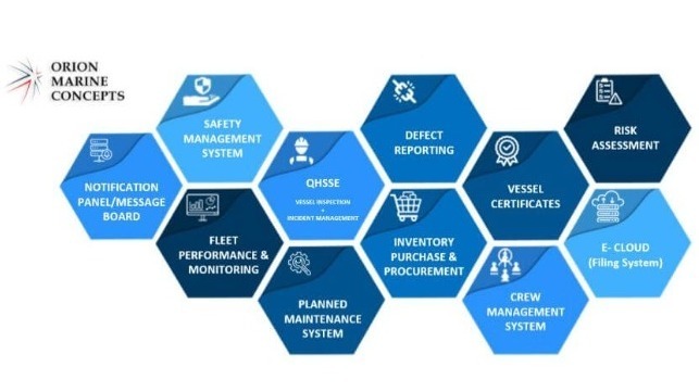 Orion Marine Concepts and Asyad Shipping