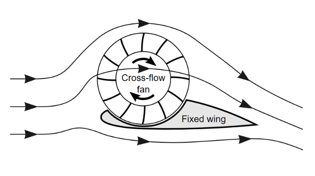 hydrofoil