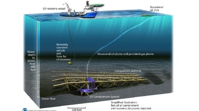 Coast Guard conducts international oil spill drill in the Strait